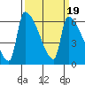 Stanwood tide chart for Saturday, March 19, 2022