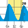 Stanwood tide chart for Sunday, March 20, 2022
