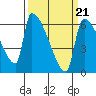 Stanwood tide chart for Monday, March 21, 2022