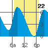 Stanwood tide chart for Tuesday, March 22, 2022