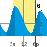 Stanwood tide chart for Sunday, March 6, 2022