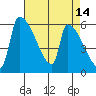 Stanwood tide chart for Thursday, April 14, 2022