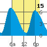 Stanwood tide chart for Friday, April 15, 2022