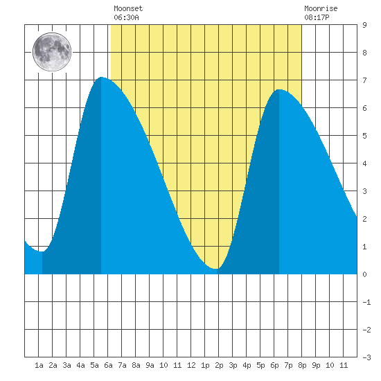 Stanwood tide chart for Saturday, April 16, 2022
