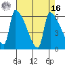 Stanwood tide chart for Saturday, April 16, 2022