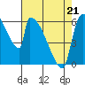 Stanwood tide chart for Thursday, April 21, 2022