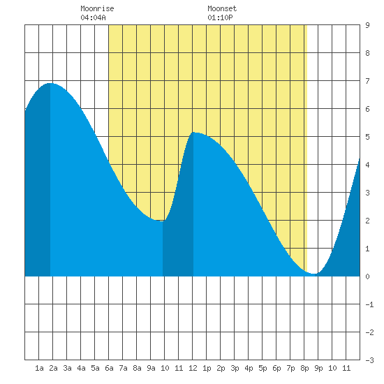 Stanwood tide chart for Sunday, April 24, 2022