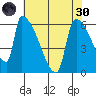 Stanwood tide chart for Saturday, April 30, 2022