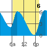Stanwood tide chart for Wednesday, April 6, 2022