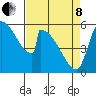 Stanwood tide chart for Friday, April 8, 2022