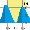 Stanwood tide chart for Saturday, May 14, 2022