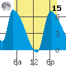 Stanwood tide chart for Sunday, May 15, 2022