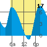 Stanwood tide chart for Tuesday, May 17, 2022