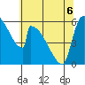 Stanwood tide chart for Friday, May 6, 2022