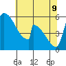 Stanwood tide chart for Monday, May 9, 2022