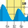 Stanwood tide chart for Friday, June 10, 2022