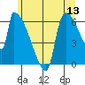 Stanwood tide chart for Monday, June 13, 2022