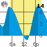 Stanwood tide chart for Tuesday, June 14, 2022