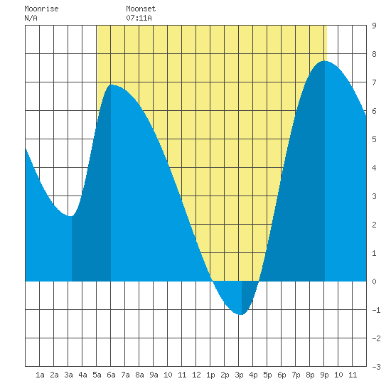 Stanwood tide chart for Thursday, June 16, 2022