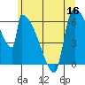 Stanwood tide chart for Thursday, June 16, 2022