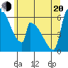 Stanwood tide chart for Monday, June 20, 2022
