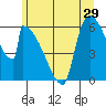 Stanwood tide chart for Wednesday, June 29, 2022