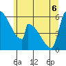 Stanwood tide chart for Monday, June 6, 2022
