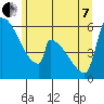 Stanwood tide chart for Tuesday, June 7, 2022