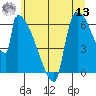 Stanwood tide chart for Wednesday, July 13, 2022