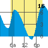 Stanwood tide chart for Saturday, July 16, 2022