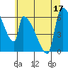 Stanwood tide chart for Sunday, July 17, 2022