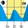 Stanwood tide chart for Wednesday, July 20, 2022