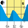 Stanwood tide chart for Wednesday, July 6, 2022