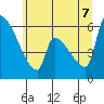 Stanwood tide chart for Thursday, July 7, 2022