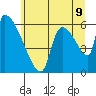 Stanwood tide chart for Saturday, July 9, 2022