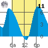 Stanwood tide chart for Thursday, August 11, 2022