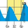 Stanwood tide chart for Monday, August 15, 2022