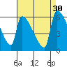 Stanwood tide chart for Tuesday, August 30, 2022