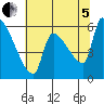 Stanwood tide chart for Friday, August 5, 2022