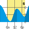 Stanwood tide chart for Saturday, August 6, 2022