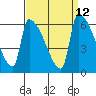 Stanwood tide chart for Monday, September 12, 2022