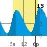 Stanwood tide chart for Tuesday, September 13, 2022