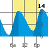 Stanwood tide chart for Wednesday, September 14, 2022