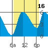 Stanwood tide chart for Friday, September 16, 2022
