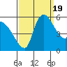 Stanwood tide chart for Monday, September 19, 2022