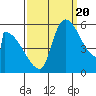 Stanwood tide chart for Tuesday, September 20, 2022