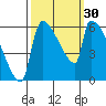 Stanwood tide chart for Friday, September 30, 2022