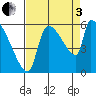 Stanwood tide chart for Saturday, September 3, 2022