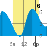 Stanwood tide chart for Tuesday, September 6, 2022