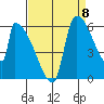 Stanwood tide chart for Thursday, September 8, 2022